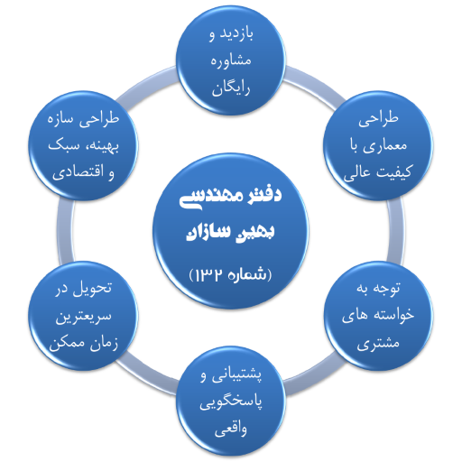 گارانتی و تضمین کیفیت